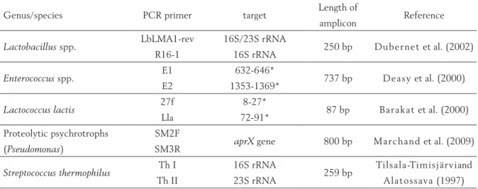 Table 3. Genus/species specific primers, used for detection of bacterial groups
