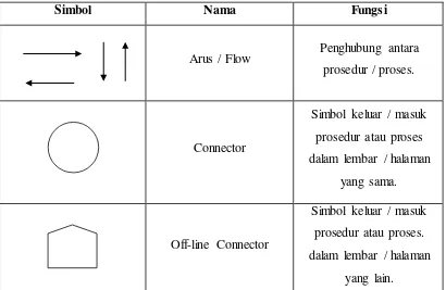 Tabel 2.1. Flow Direction Symbols 