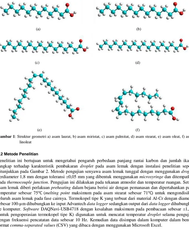 Gambar 1: Struktur geometri a) asam laurat, b) asam miristat, c) asam palmitat, d) asam stearat, e) asam oleat, f) asam  linoleat 