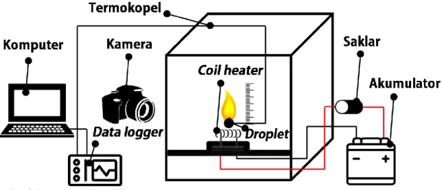 Gambar 2: Skema instalasi penelitian 