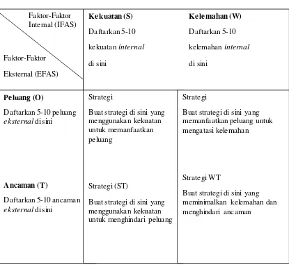 Tabel 3.8 Matriks SWOT 