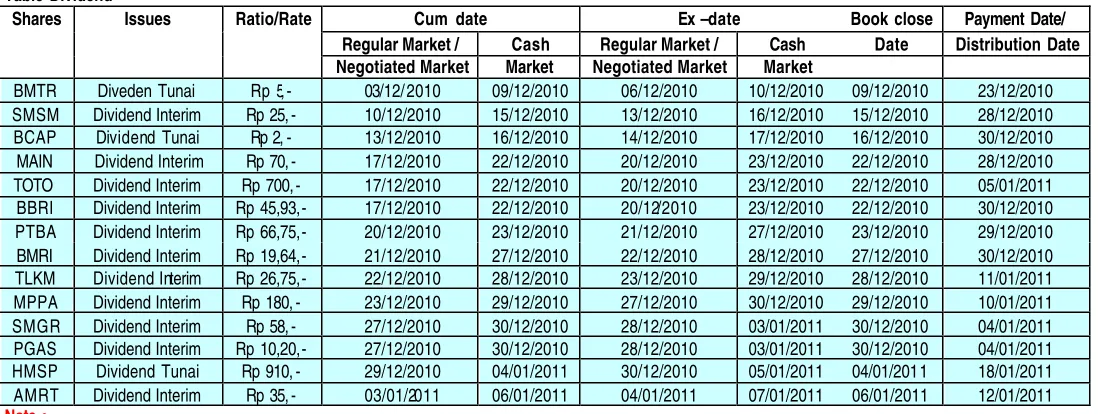 Table Dividend Share & Bonus 
