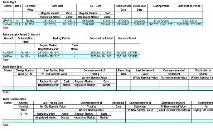 Table Maturity Period Of Warrant 