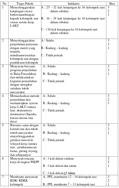 Tabel 2. Uraian tugas pokok dan fungsi PPL 
