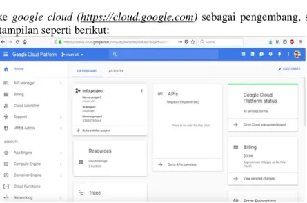 Gambar 4. Dashboard Google Cloud 