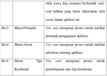 Tabel 4.2 Skenario Use Case Menu Materi 