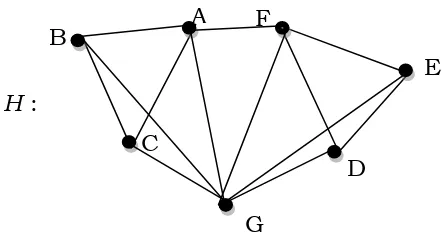 Gambar 2.2.4. Komplemen graf G. 