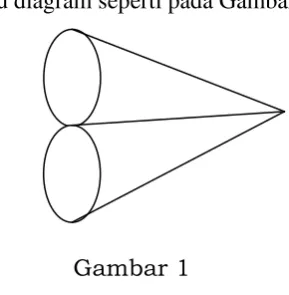  Gambar 1 