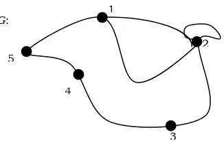 gambar graf G. 