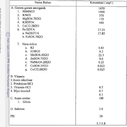 Tabel Lampiranl. Komposisi media Murashige dan Skoog (MS ) 1962 ( Sterilisasi 