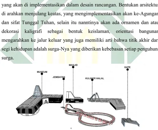 Gambar 4. 1 Bentuk Bangunan Semiotika Qolb Qur’an (sumber: Penulis, 2020)