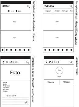 Gambar 5.10 Sketsa Tampilan 