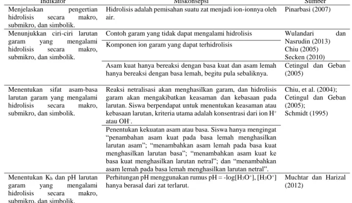 Tabel 2. Komponen Refutation Text 