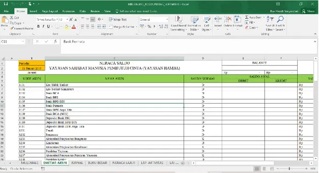 Gambar 2. Contoh Tampilan MS. Excel 