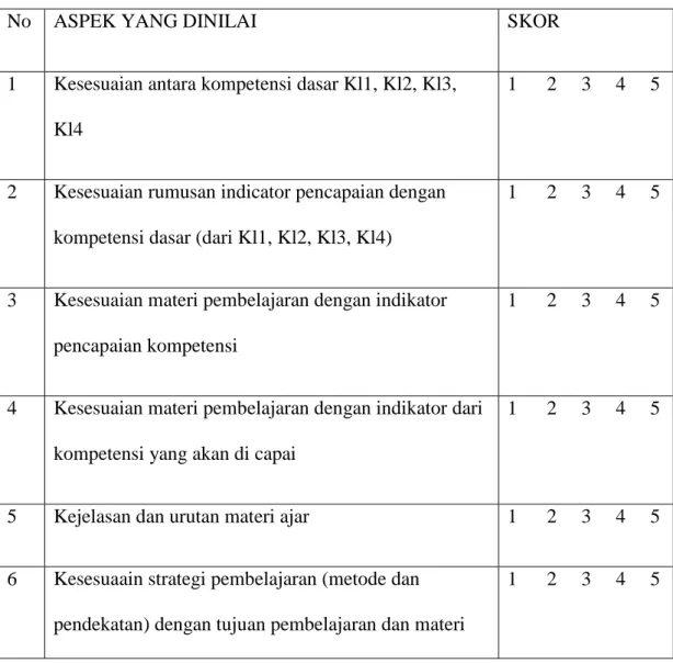 Tabel 3.1Lembar Validasi RPP 
