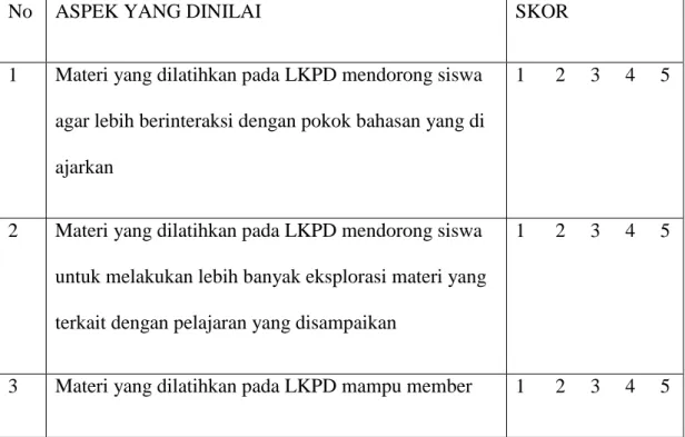 Tabel 3.2Lembar Validasi LKPD 
