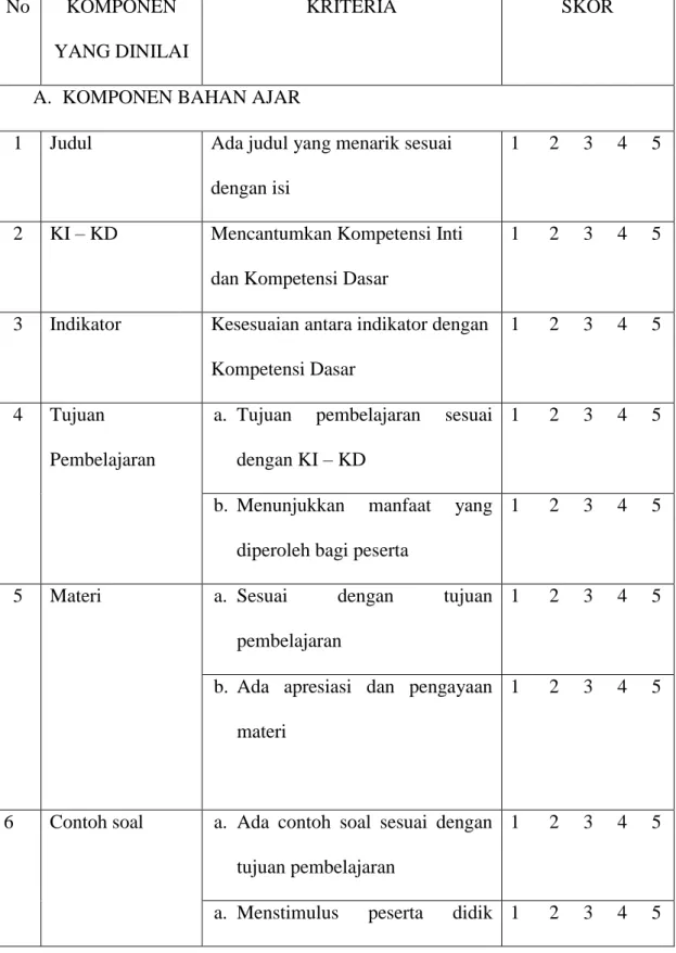 Tabel 3.3Lembar Validasi Bahan Ajar 
