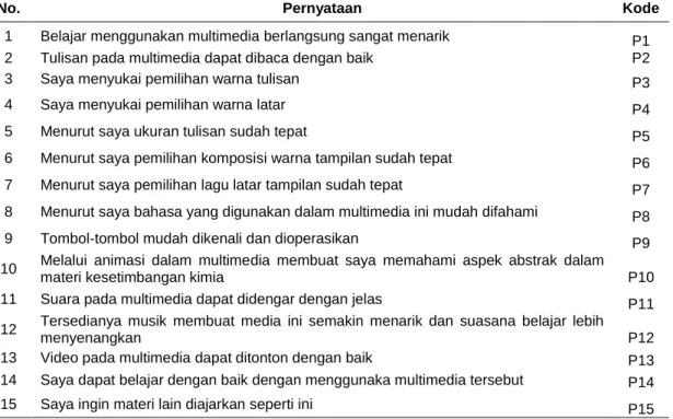 Tabel 3. Indikator Respon Siswa 