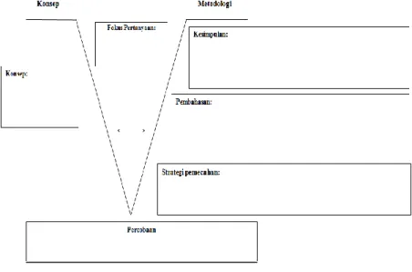 Gambar 2.2 Diagram Vee termodifikasi 