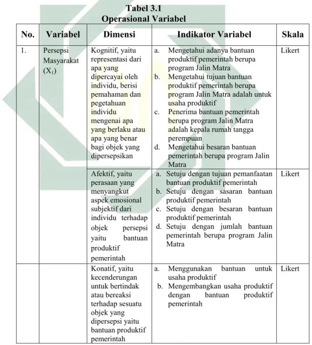Tabel 3.1  Operasional Variabel 