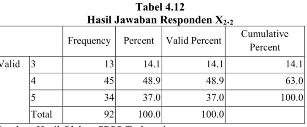 Tabel  4.11  di  atas  menjelaskan  bahwa  sebanyak  60,9%  responden menjawab setuju dari pertanyaan “pendamping membatu  dalam  pengadaan  barang  melalui  bantuan  pamerintah  berupa  program Jalin Matra”