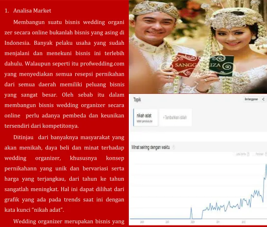 grafik yang ada pada trends saat ini dengan 