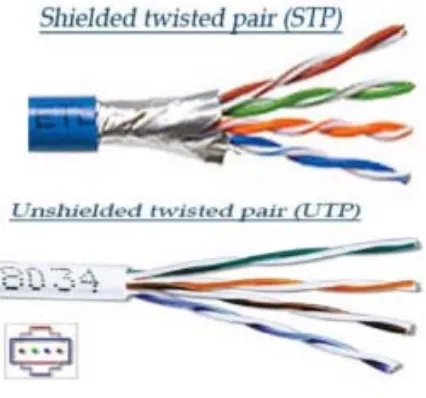 Gambar 2.8 Kabel UTP dan STP [3] 