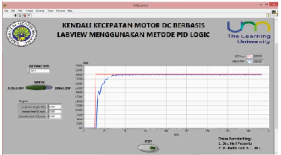 Gambar 19. Data 1000 RPM 