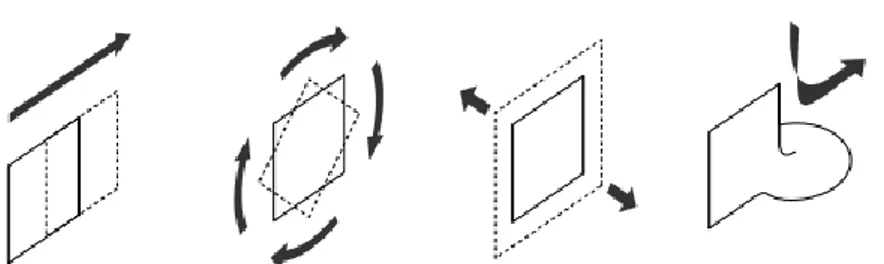 Gambar 2. 5 Definisi kinetik sebagai tiga spasial transformasi dan materi deformasi  (Moloney, 2011) 