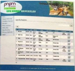 Gambar 1. Use case diagram SI Agenda PNPM 