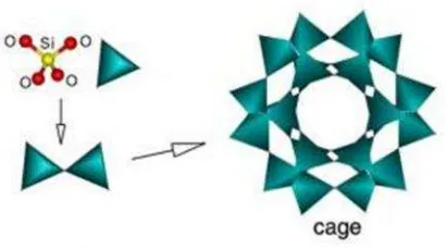 Gambar 2.6. Rangka zeolit yang terbentuk dari ikatan 4 atom O dengan 1 atom Si (Bell,2001)