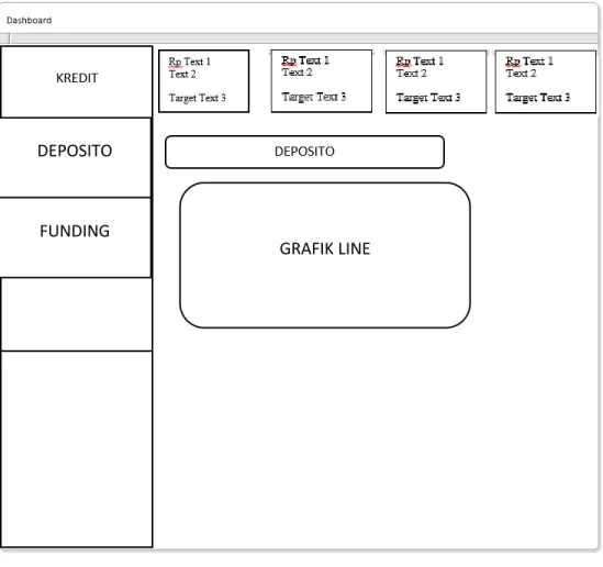 Gambar 3.12 Tampilan Dashbard Deposito GRAFIK LINE 