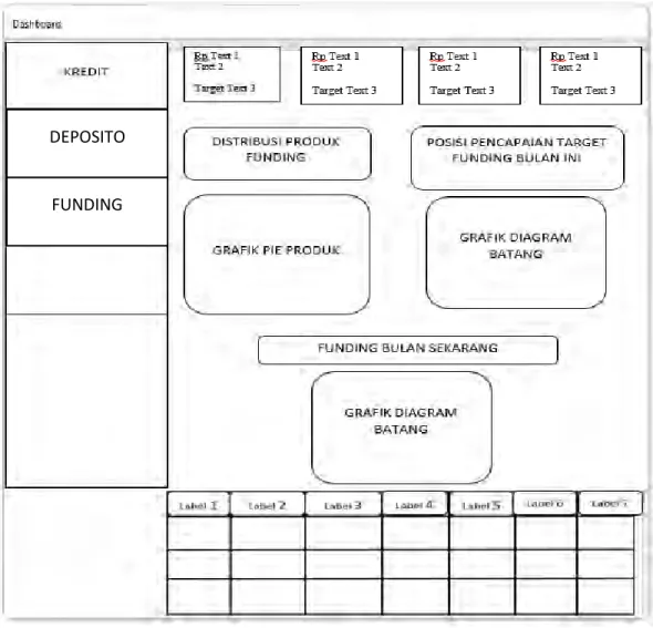 Gambar 3.13  Tampilan Dashbard Funding 