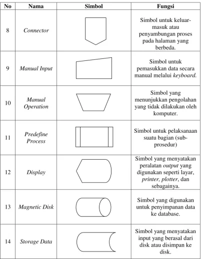 Tabel 2.1. Lanjutan 