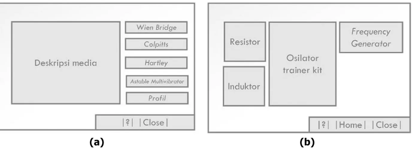 Tabel 3. Kebutuhan property dalam  Virtual Laboratory 