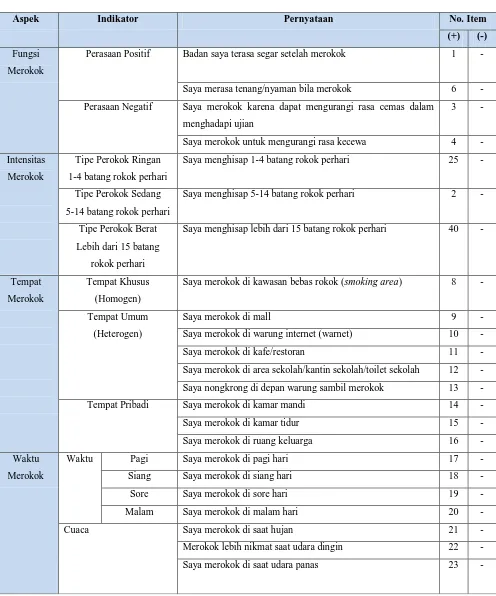 Tabel 3.1