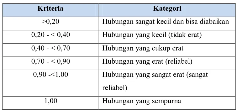 Tabel 3.4 