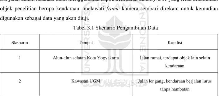Tabel 3.1 Skenario Pengambilan Data 