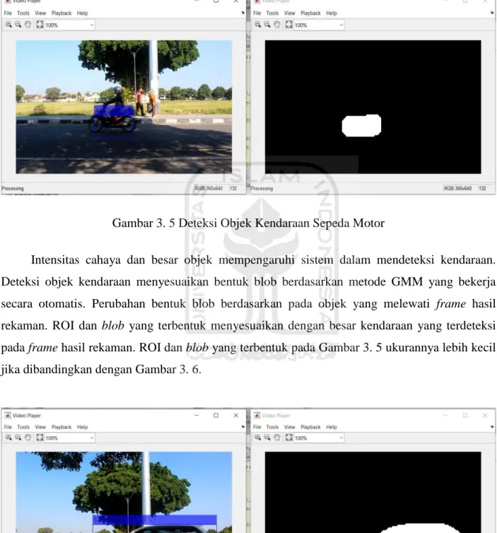 Gambar 3. 5 Deteksi Objek Kendaraan Sepeda Motor 