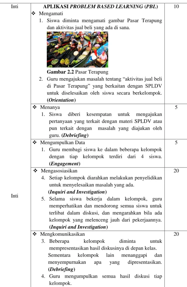 Gambar 2.2 Pasar Terapung 