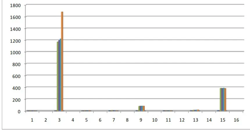 Tabel 6 Hasil perbandingan uji marshall.