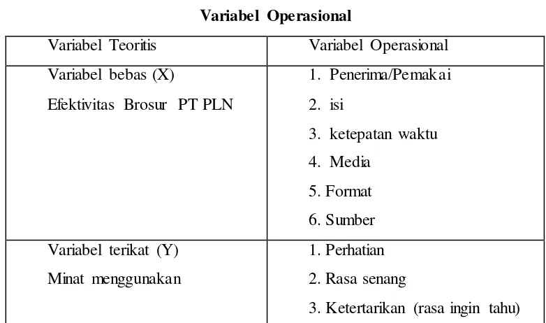 Table 2.1 Variabel Operasional 