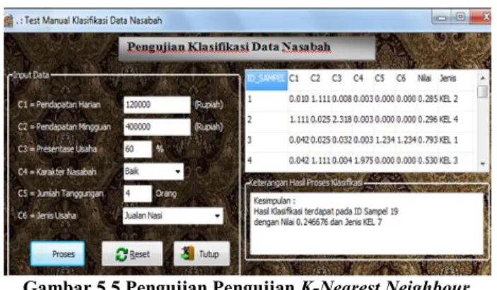 Gambar 5.5 Pengujian Pengujian K-Nearest Neighbour 