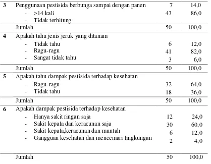 Tabel 4.11.  Distribusi Responden Berdasarkan Kategori Pengetahuan Tentang Pengelolaan Pestisida Di Desa Berastepu Kecamatan Simpang Empat Kabupaten Karo Tahun 2011 
