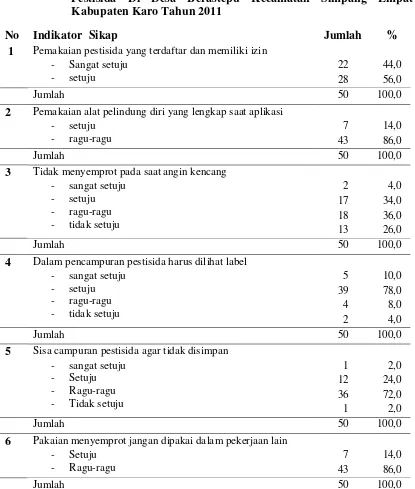 Tabel 4.12. Distribusi Responden Berdasarkan Sikap Tentang Pengelolaan Pestisida Di Desa Berastepu Kecamatan Simpang Empat Kabupaten Karo Tahun 2011 