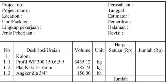Tabel 2.1. Contoh Bill of Quantity. 