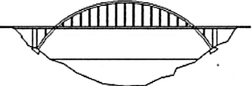 Gambar 1. Jembatan rangka baja pelengkung bentuk deck arch