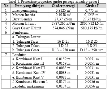 Tabel di bawah ini: