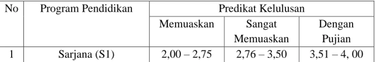Tabel 3. Predikat Kelulusan 