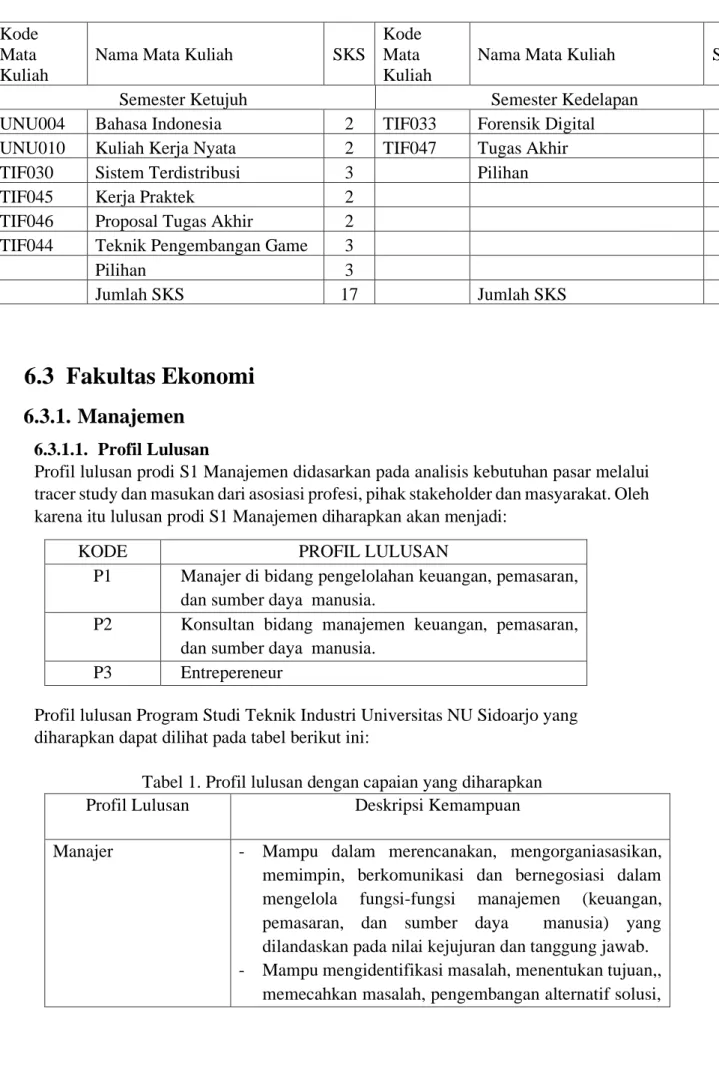 Tabel 1. Profil lulusan dengan capaian yang diharapkan 